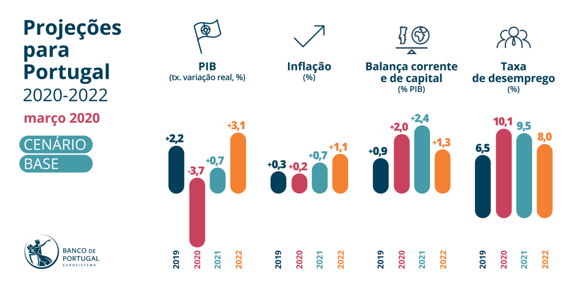 Estrutura de capital e desempenho econômico de empresas familiares do  Brasil e de Portugal
